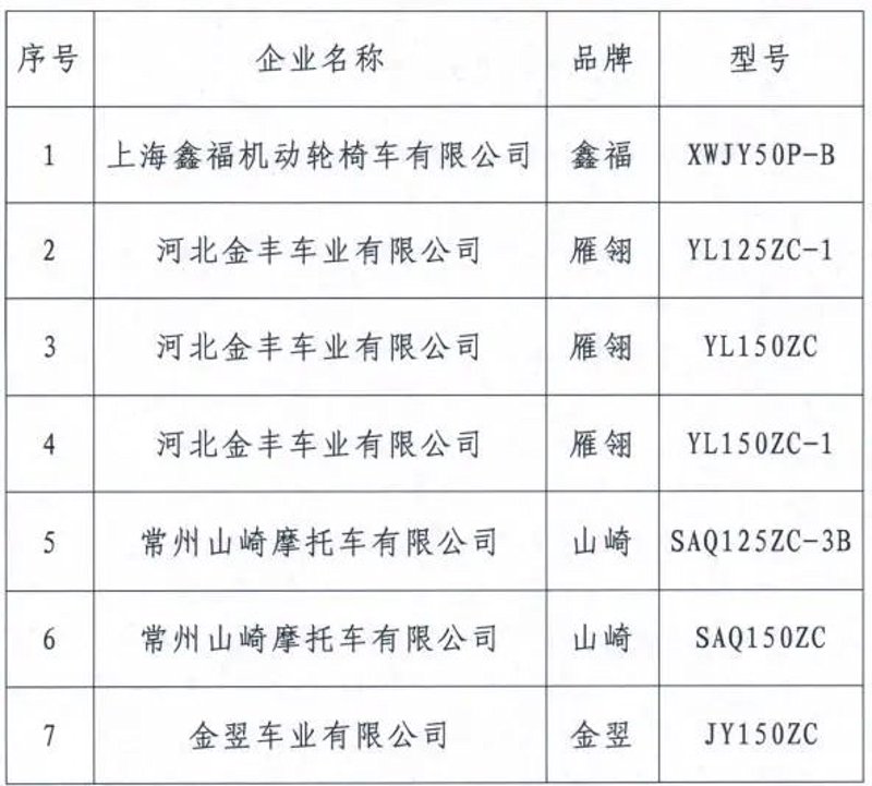 常州电动车：绿色出行的新宠